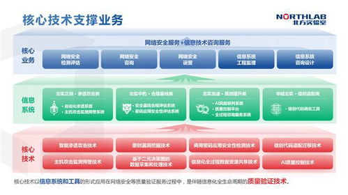 筑牢網絡安全防線，為數字經濟高質量發展保駕護航