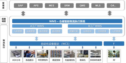 美的樓宇科技順德智能工廠物流規(guī)劃建設 科技推廣與應用服務的新標桿