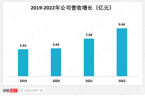 精細化工專精特新典范 常青科技以國產(chǎn)替代為核心，盈利能力領先行業(yè)