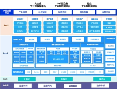 智能制造風口已至，金蝶星域以“數”打造智能工廠